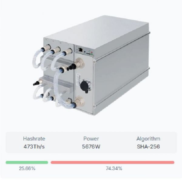 Model Antminer S21 XP Hyd (473Th) SHA256 Bitmain - zdjęcie 1